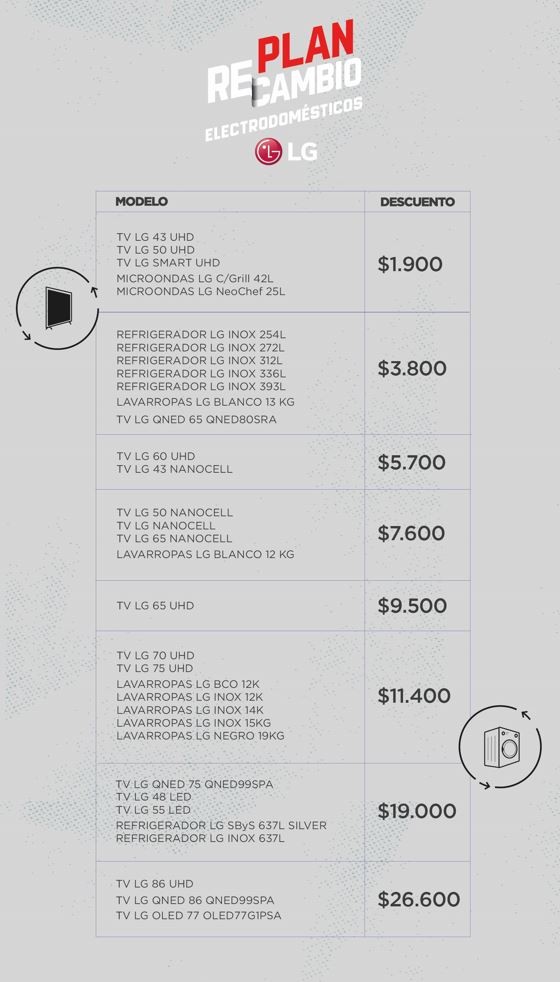 Hasta 60% dto. Tablones de reparación para sofás